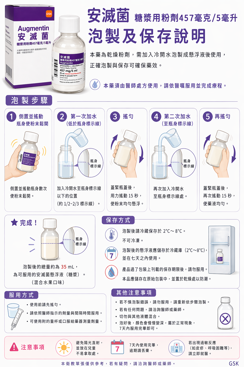 安滅菌糖漿泡製第 1 張圖卡