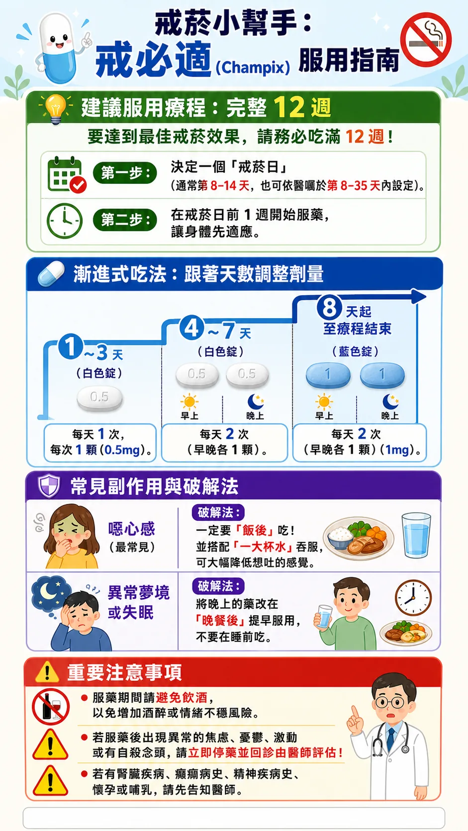 戒必適Champix第 1 張圖卡