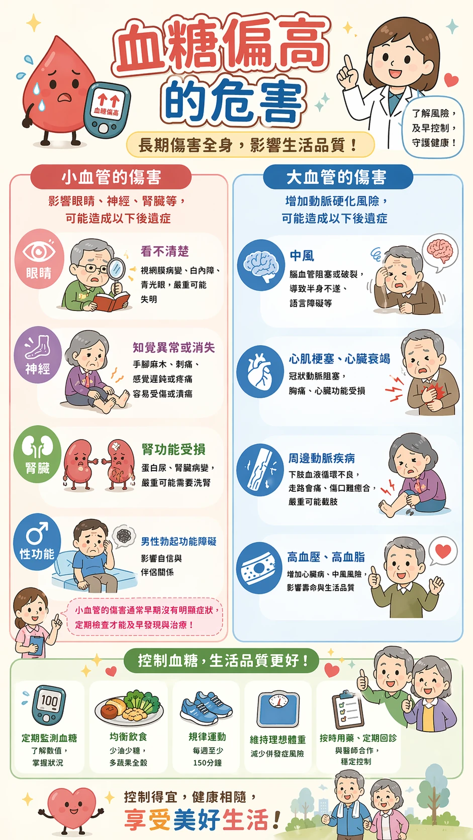 長期高血糖的危害第 1 張圖卡