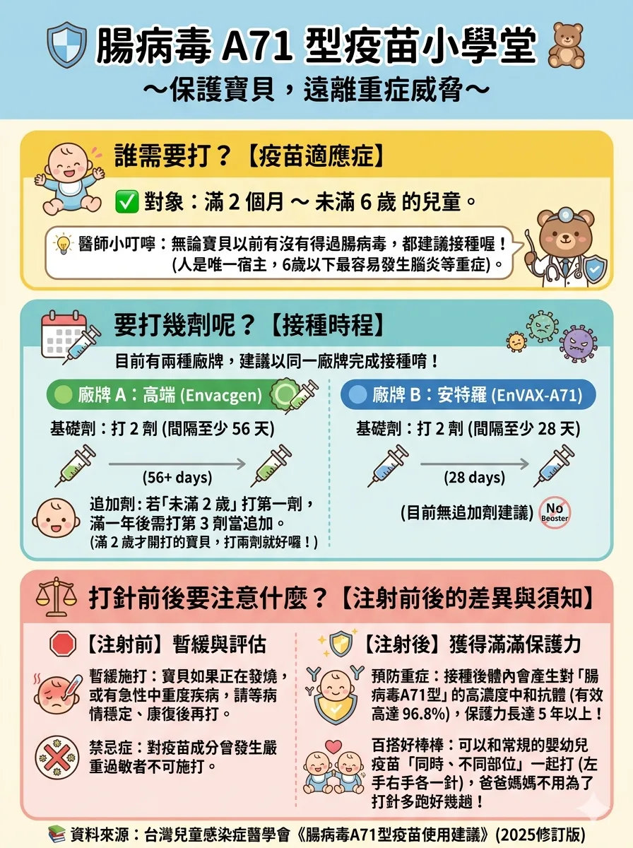 同系列圖卡 3