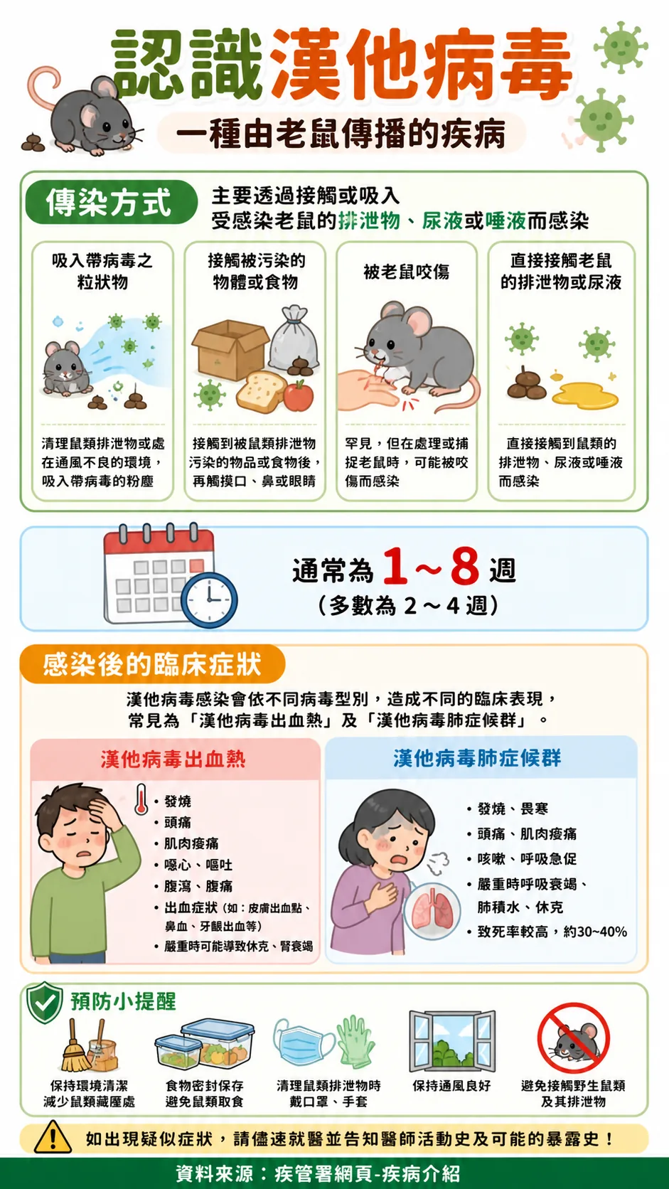 防鼠是關鍵第 2 張圖卡