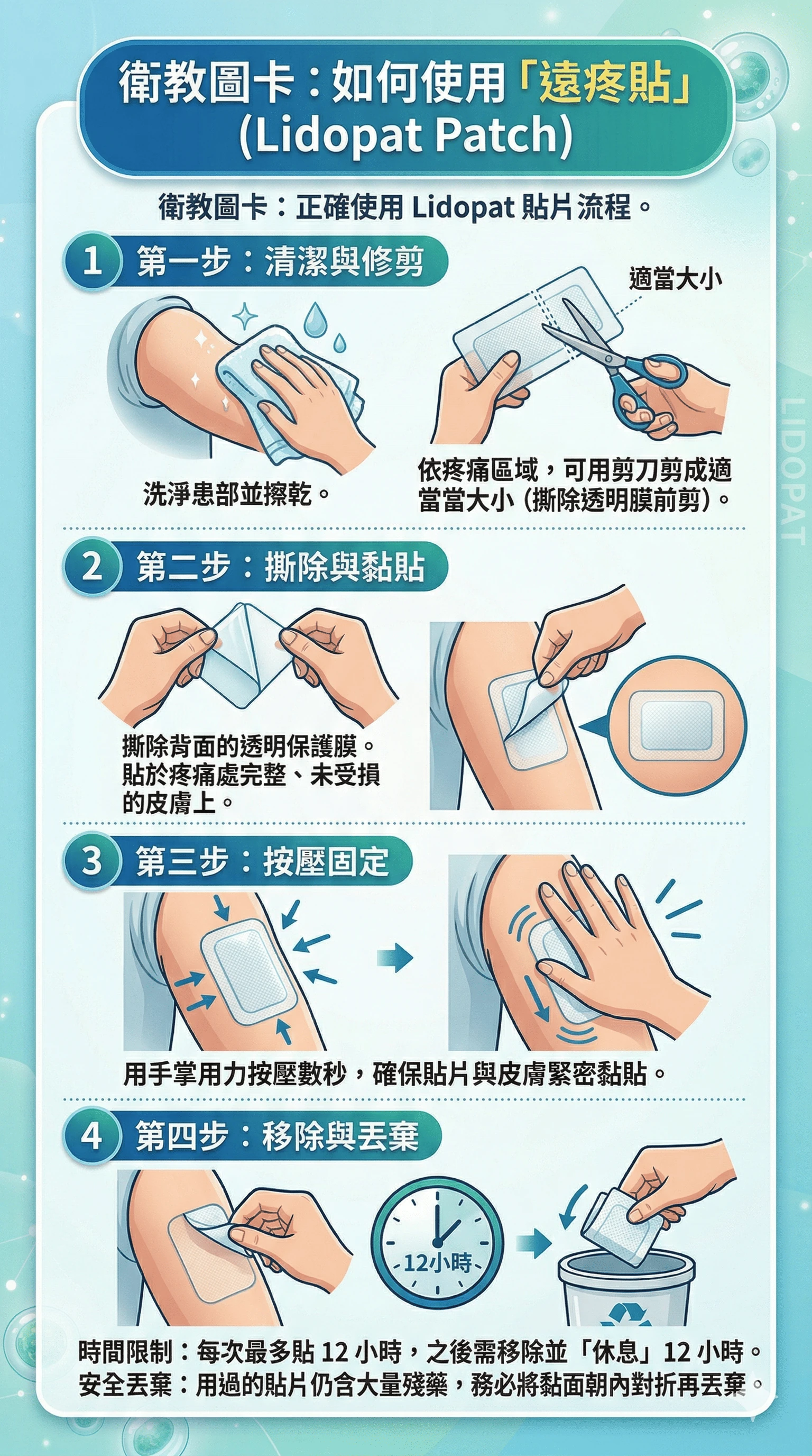 Lidopat 貼片第 1 張圖卡