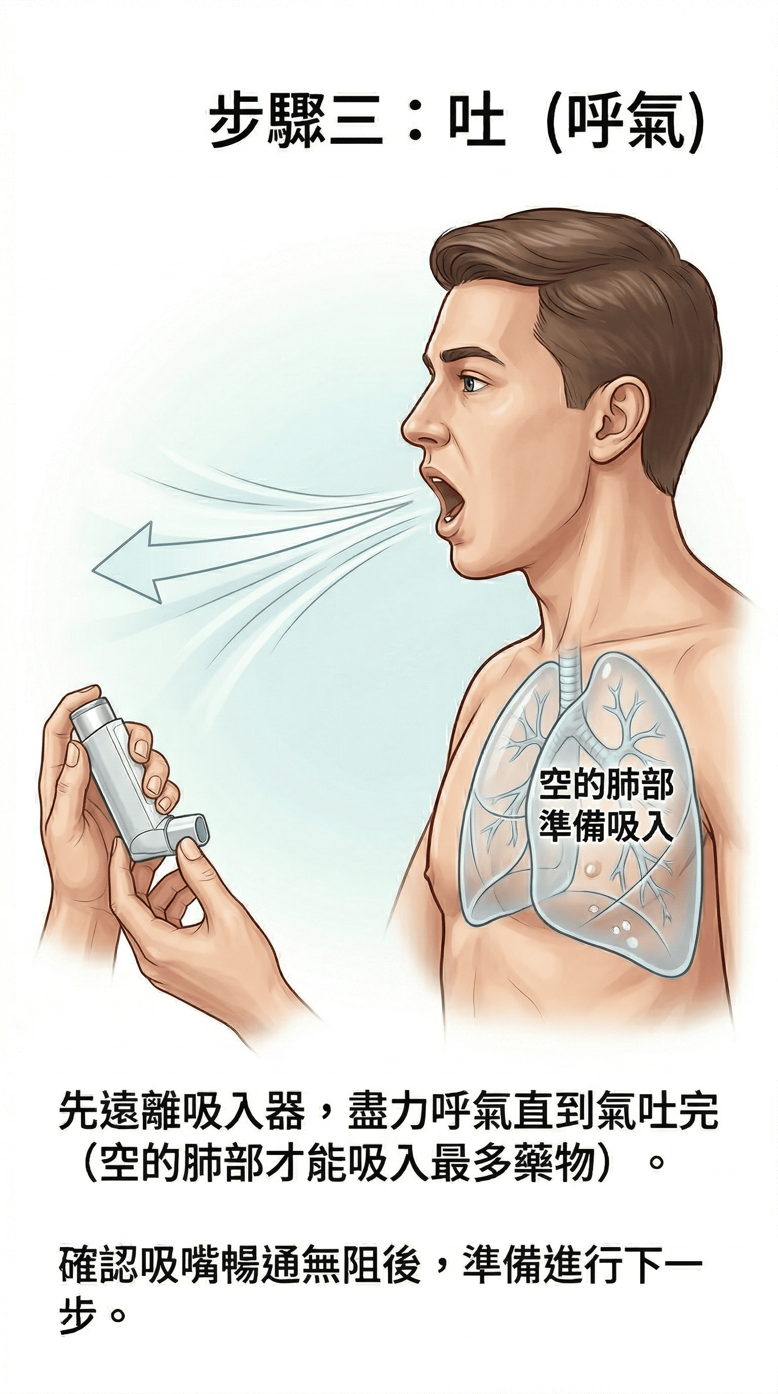 MDI 吸入器第 3 張圖卡