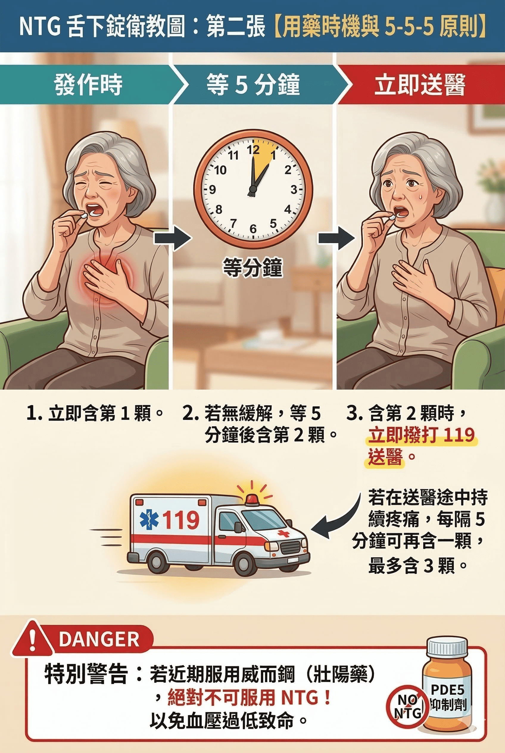 同系列圖卡 2