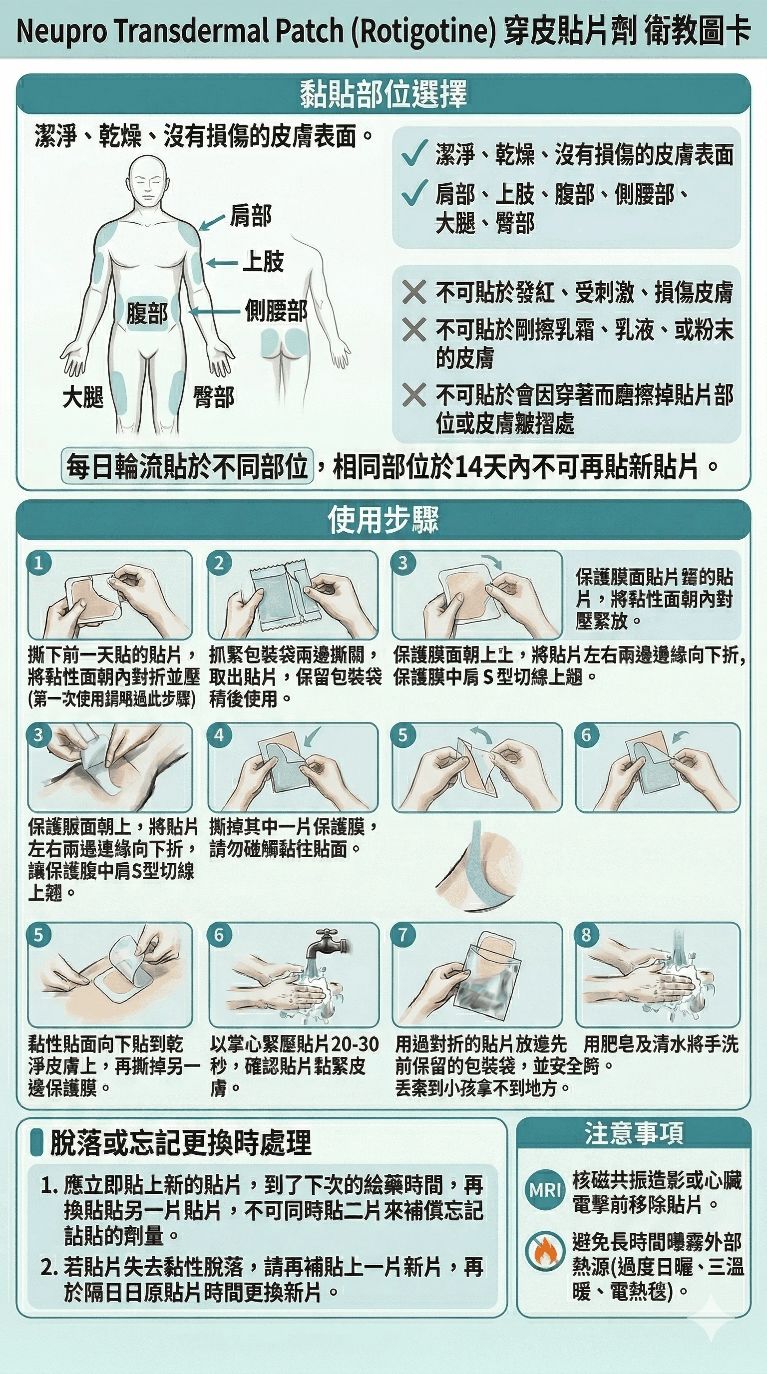 Neupro 貼片第 1 張圖卡