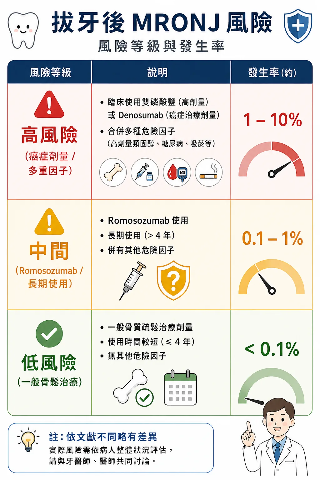 同系列圖卡 2