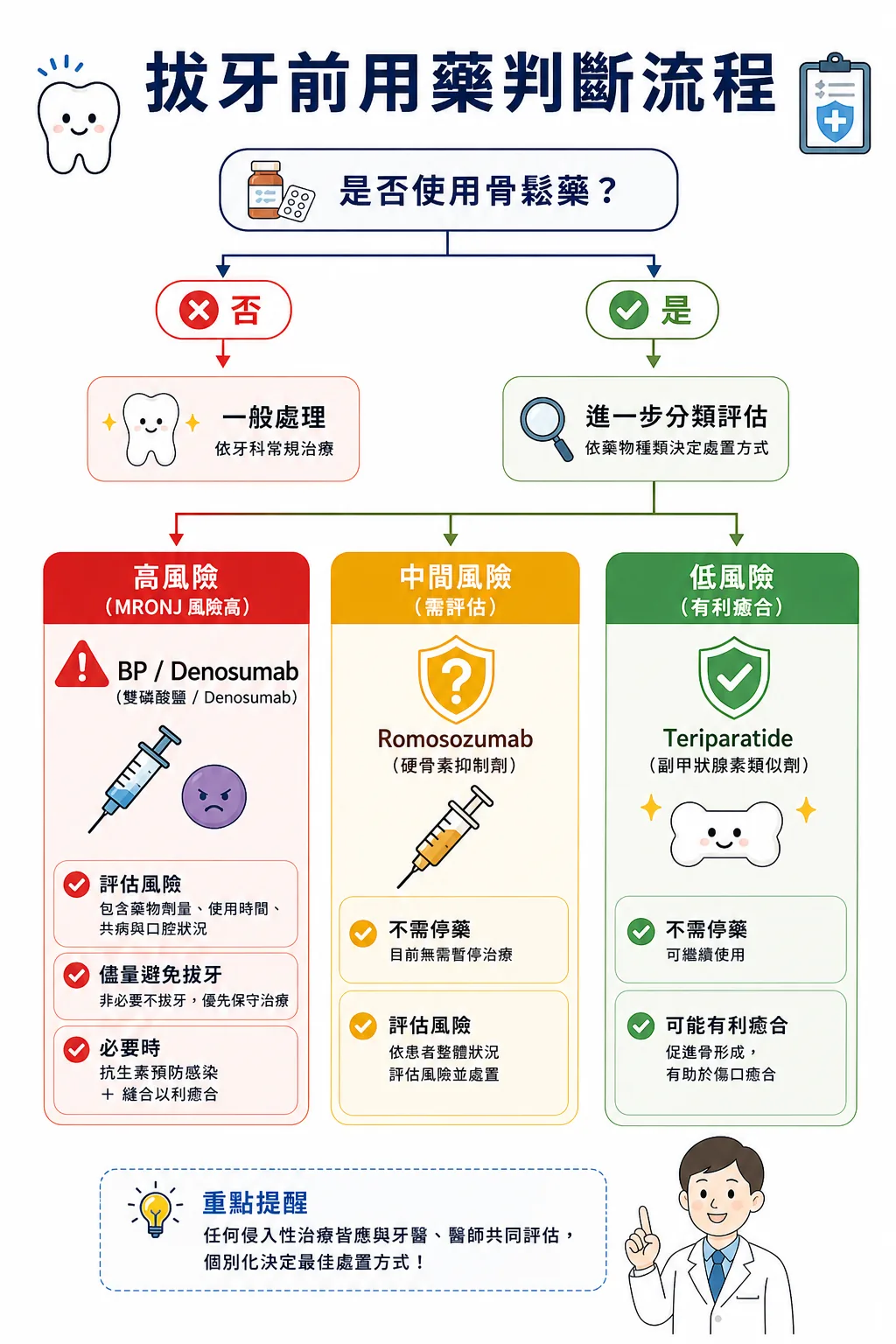 同系列圖卡 3