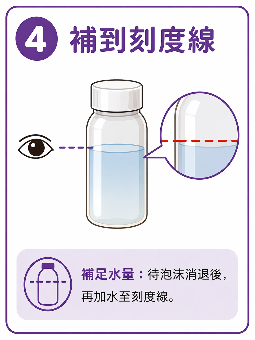 同系列圖卡 4