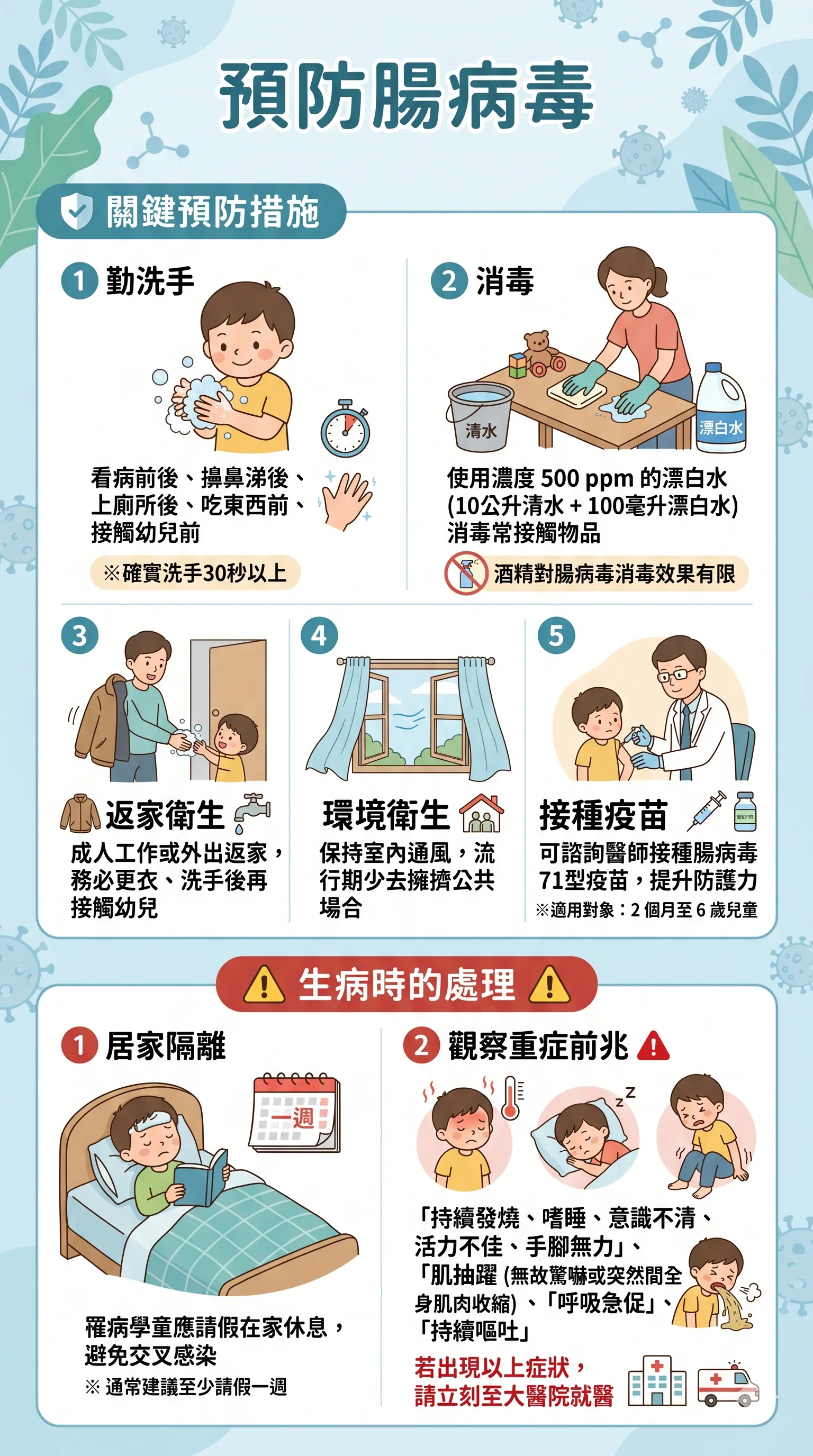 預防腸病毒第 2 張圖卡