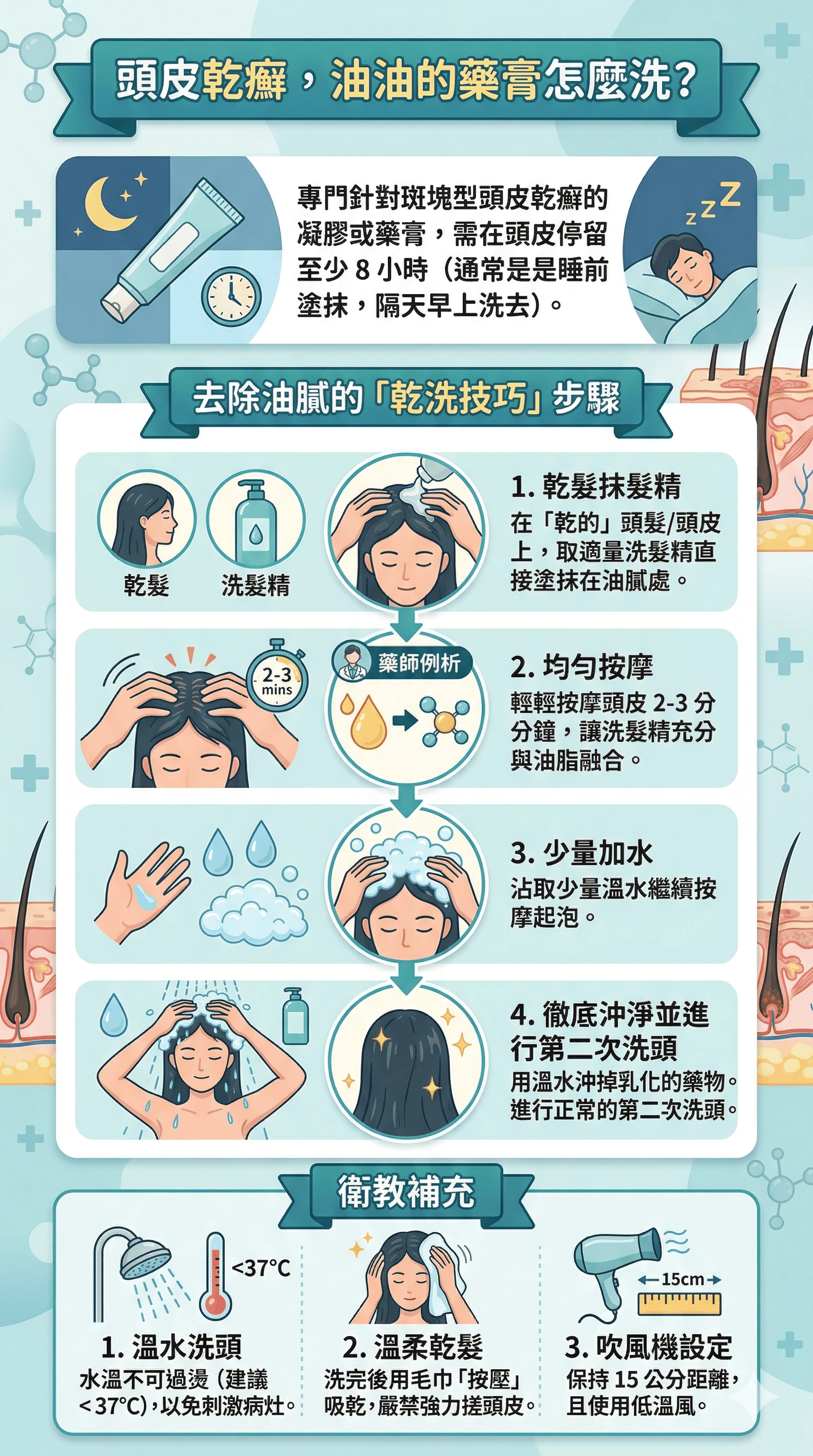 洗去頭皮油膏第 1 張圖卡