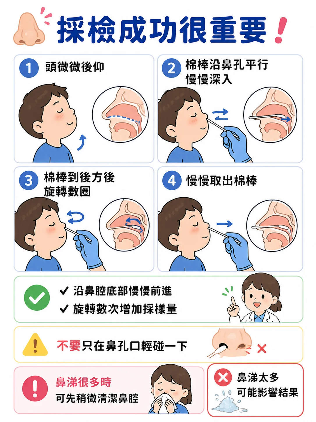 快篩檢驗方式第 2 張圖卡