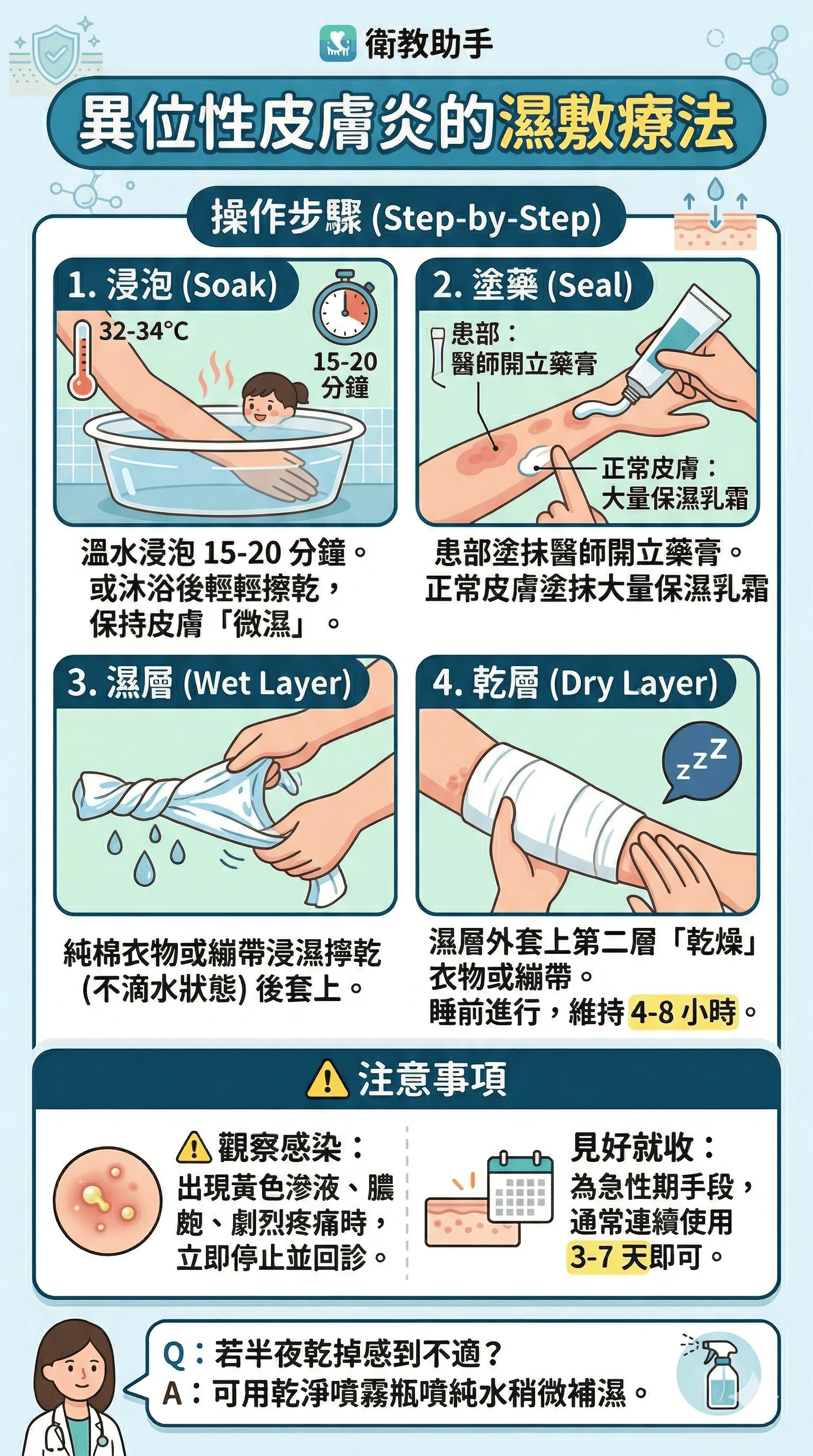 濕敷療法第 1 張圖卡
