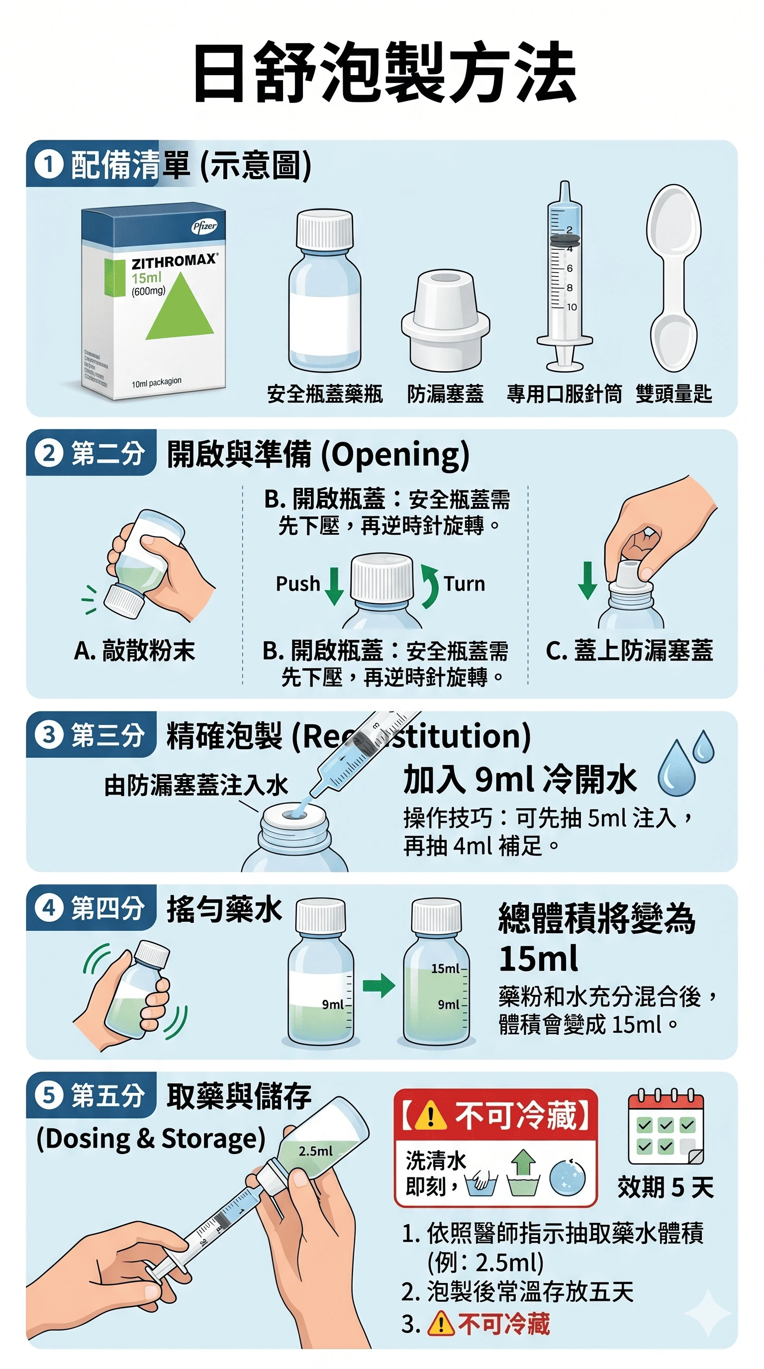 日舒泡製第 1 張圖卡