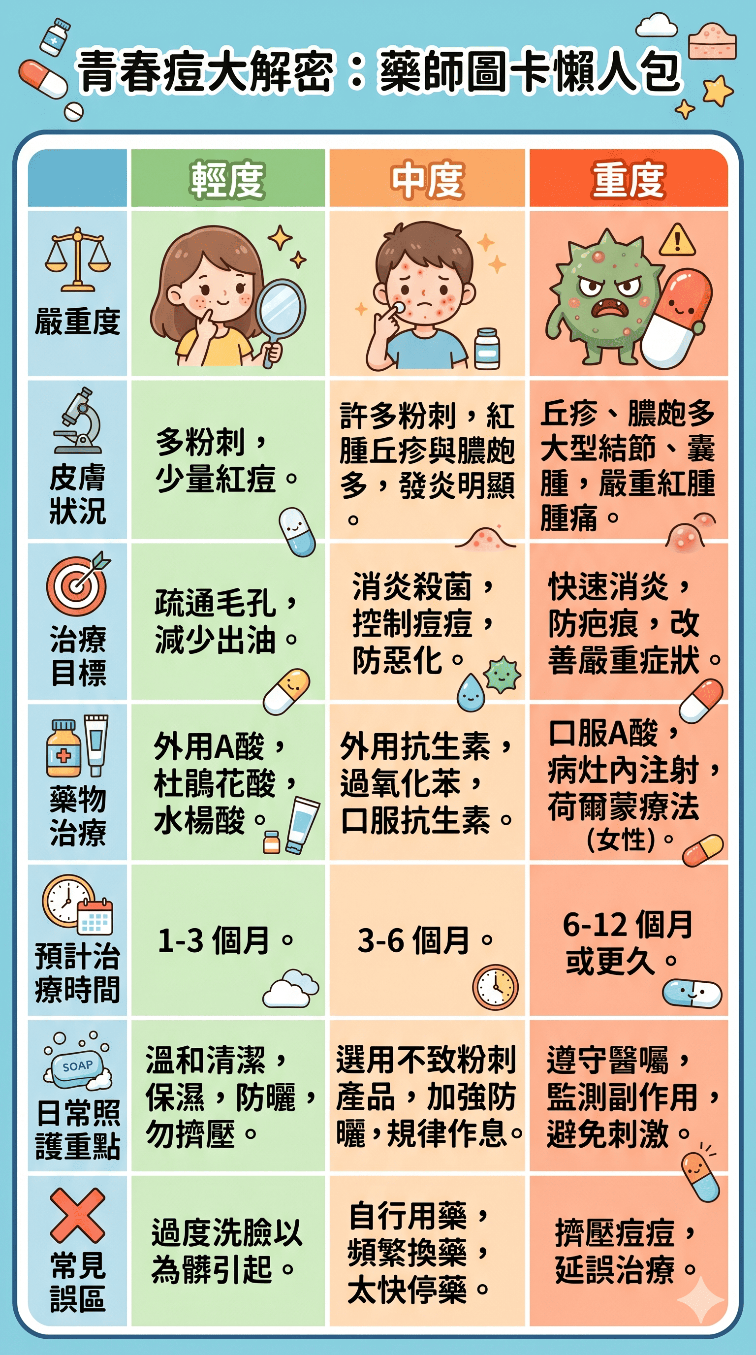 同系列圖卡 6