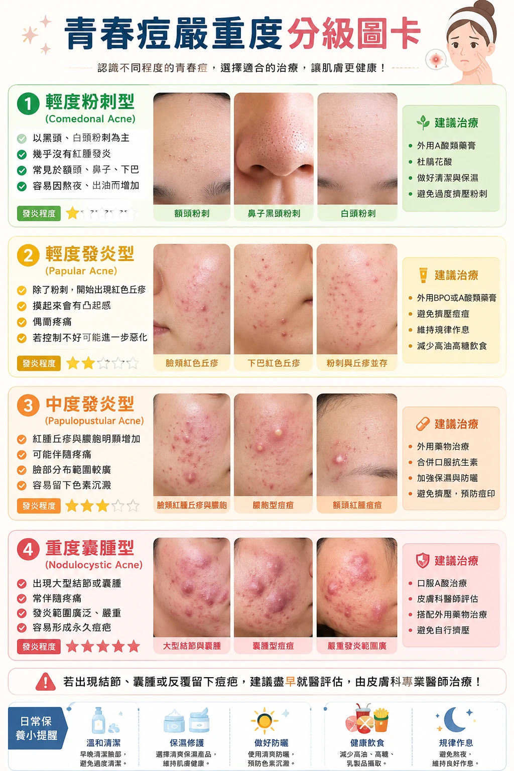 同系列圖卡 1