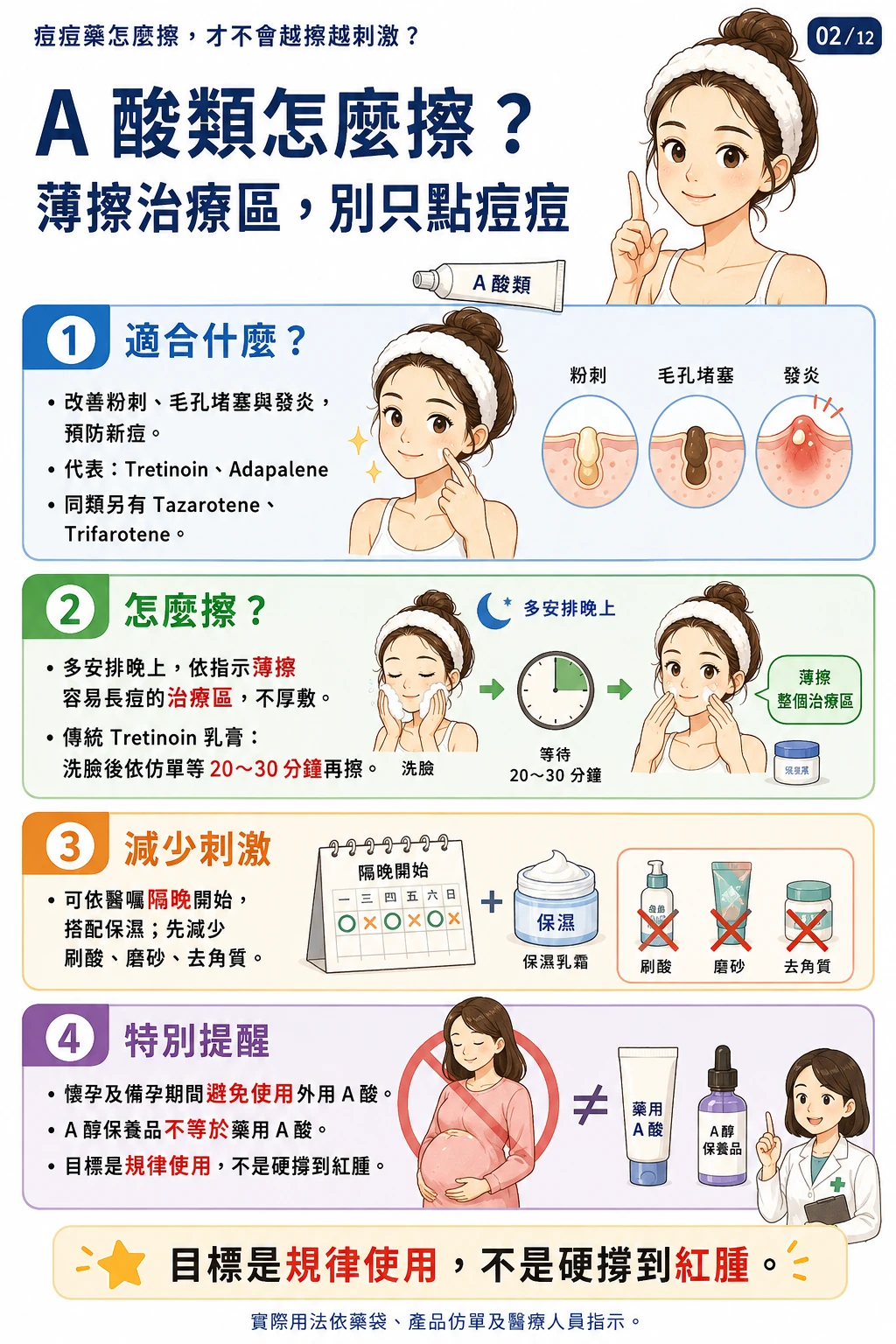 A 酸類怎麼擦？第 1 張圖卡