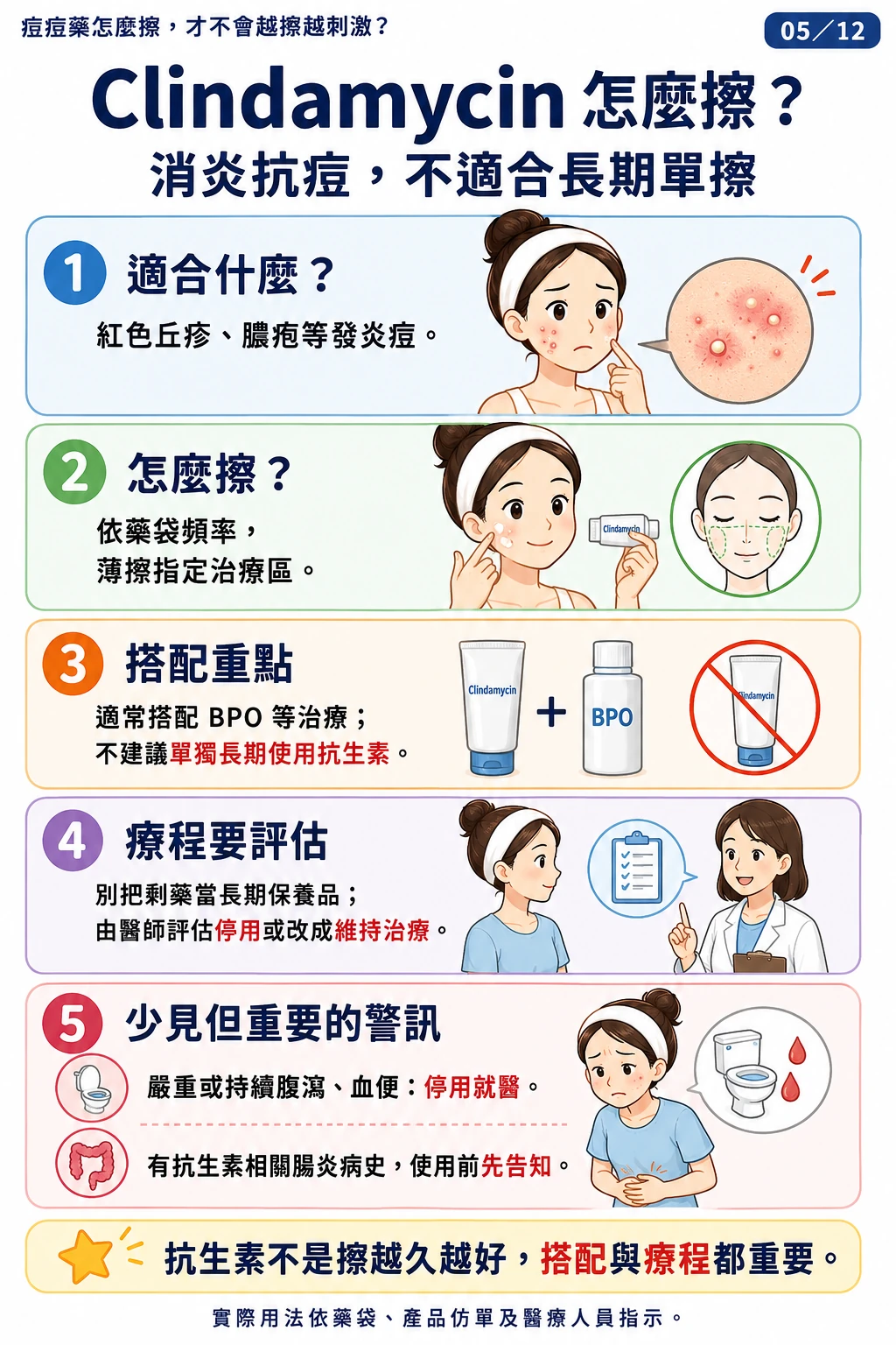 Clindamycin 怎麼擦？第 1 張圖卡