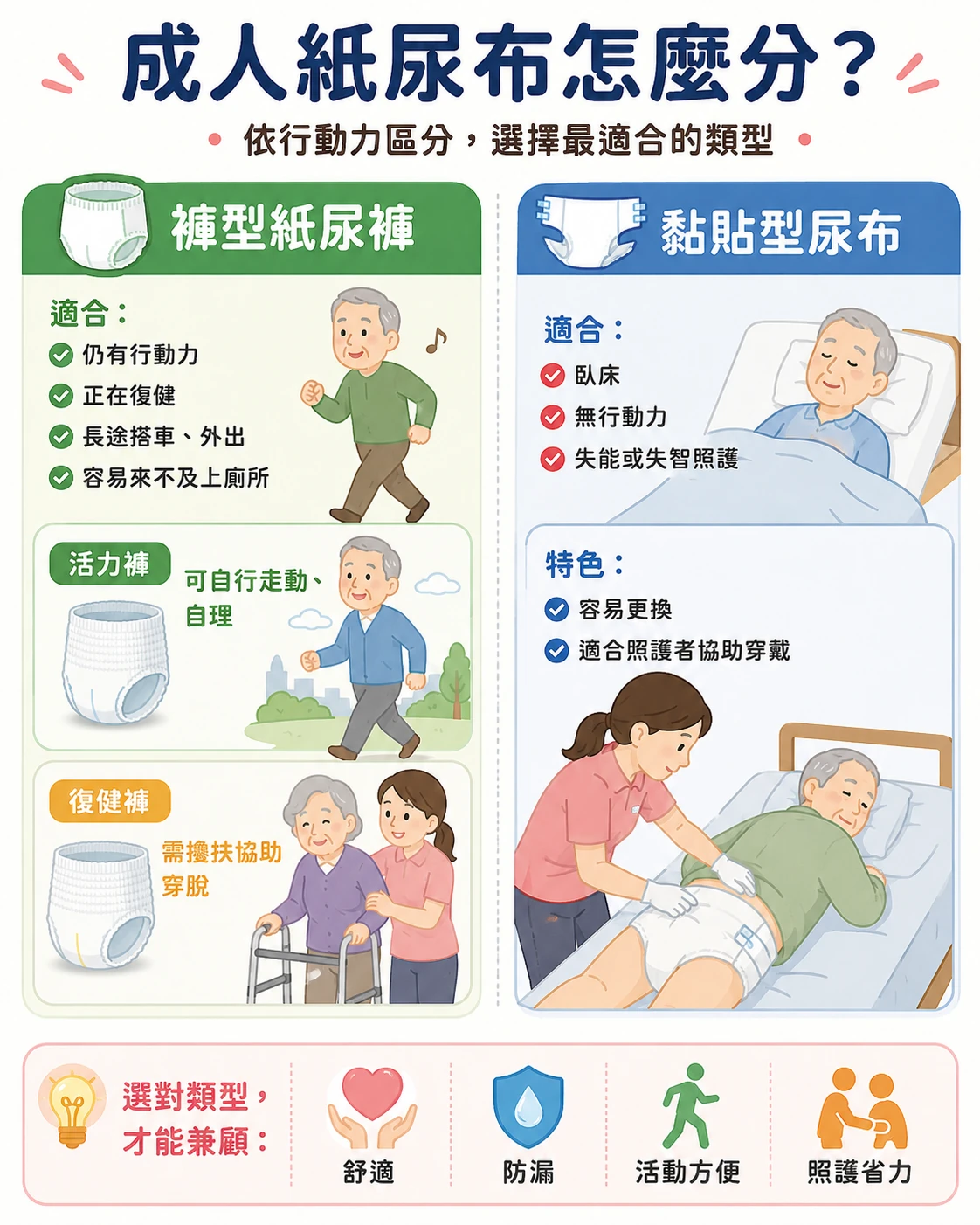 分類第 1 張圖卡
