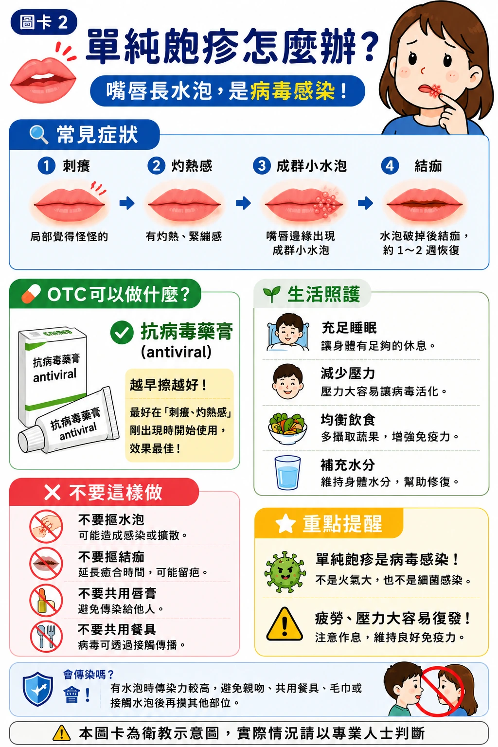 單純皰疹怎麼辦？第 2 張圖卡
