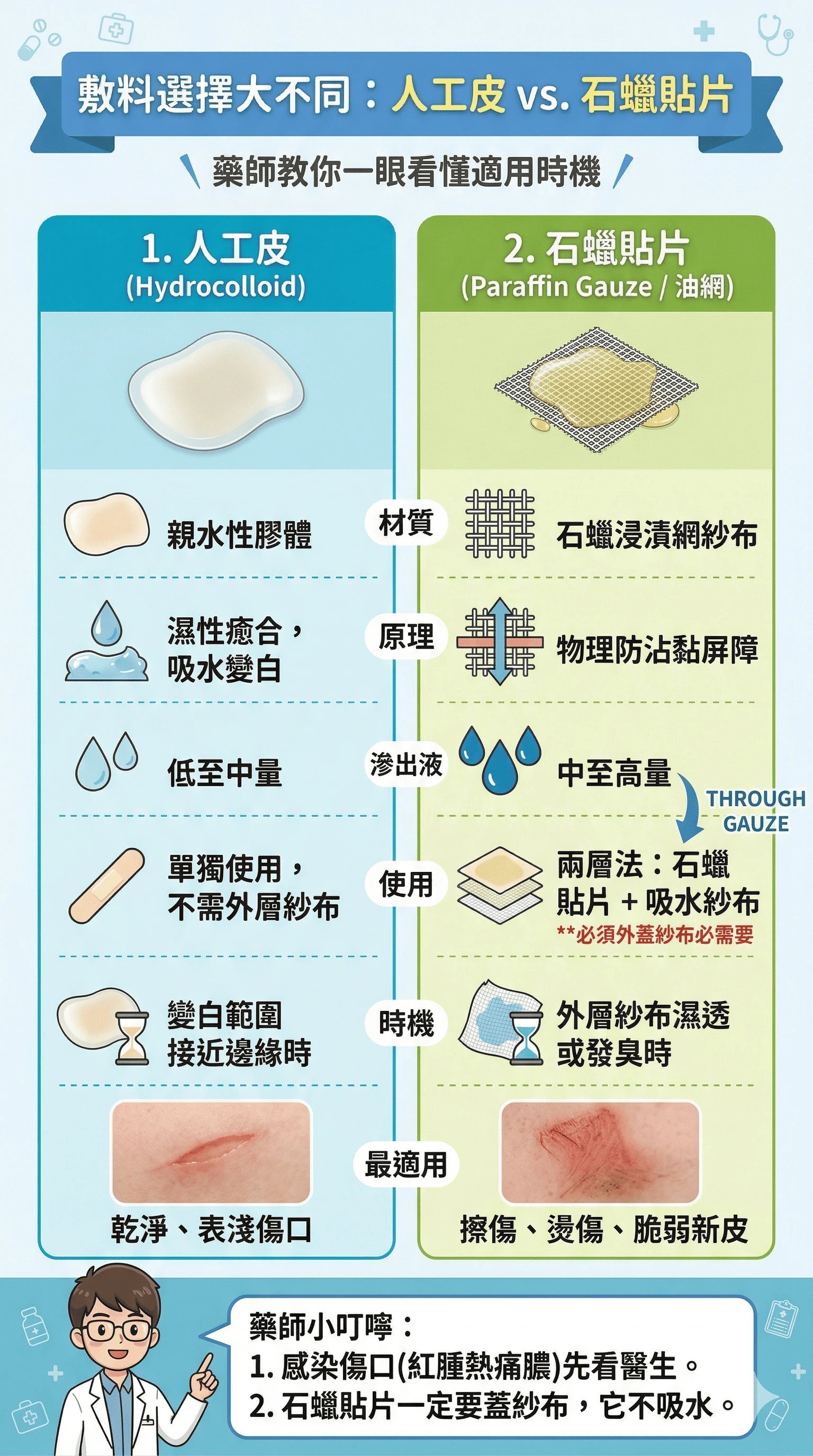 同系列圖卡 7