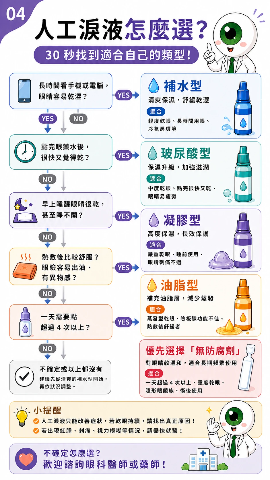 同系列圖卡 4