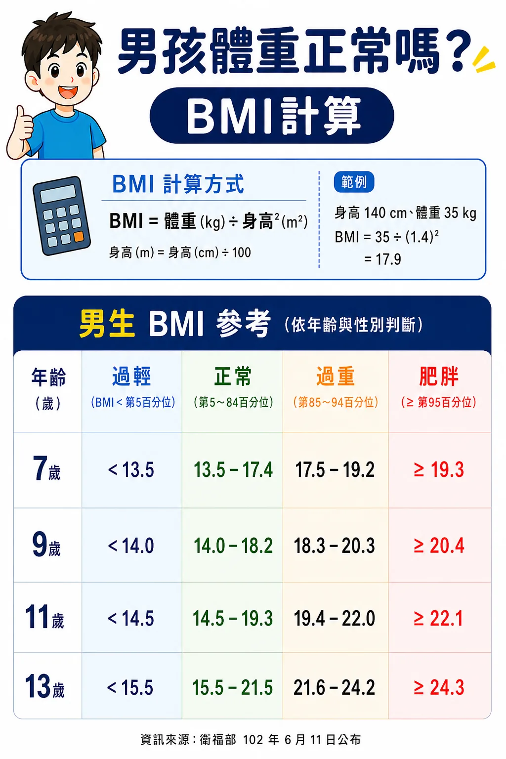 同系列圖卡 4