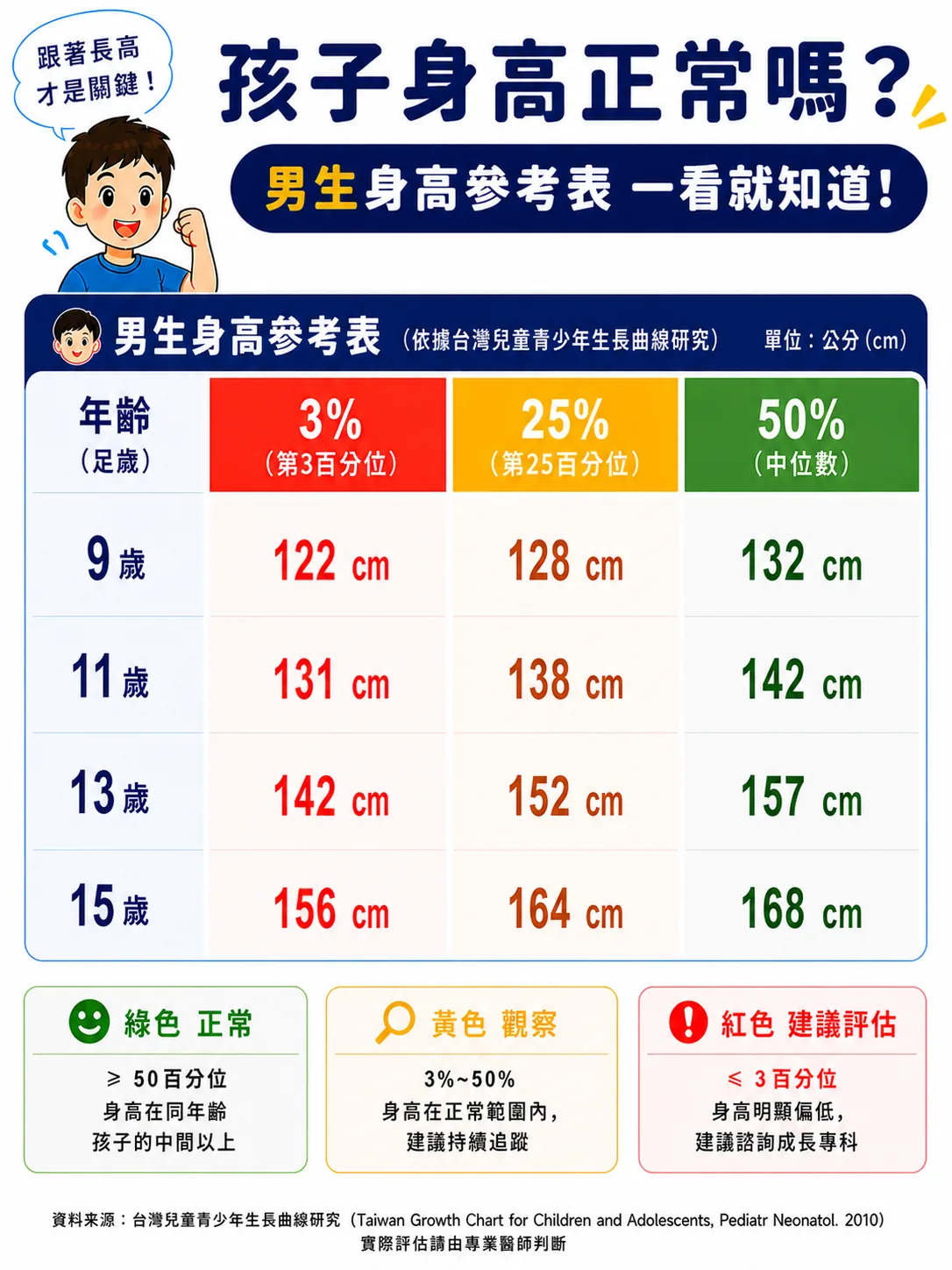 同系列圖卡 2
