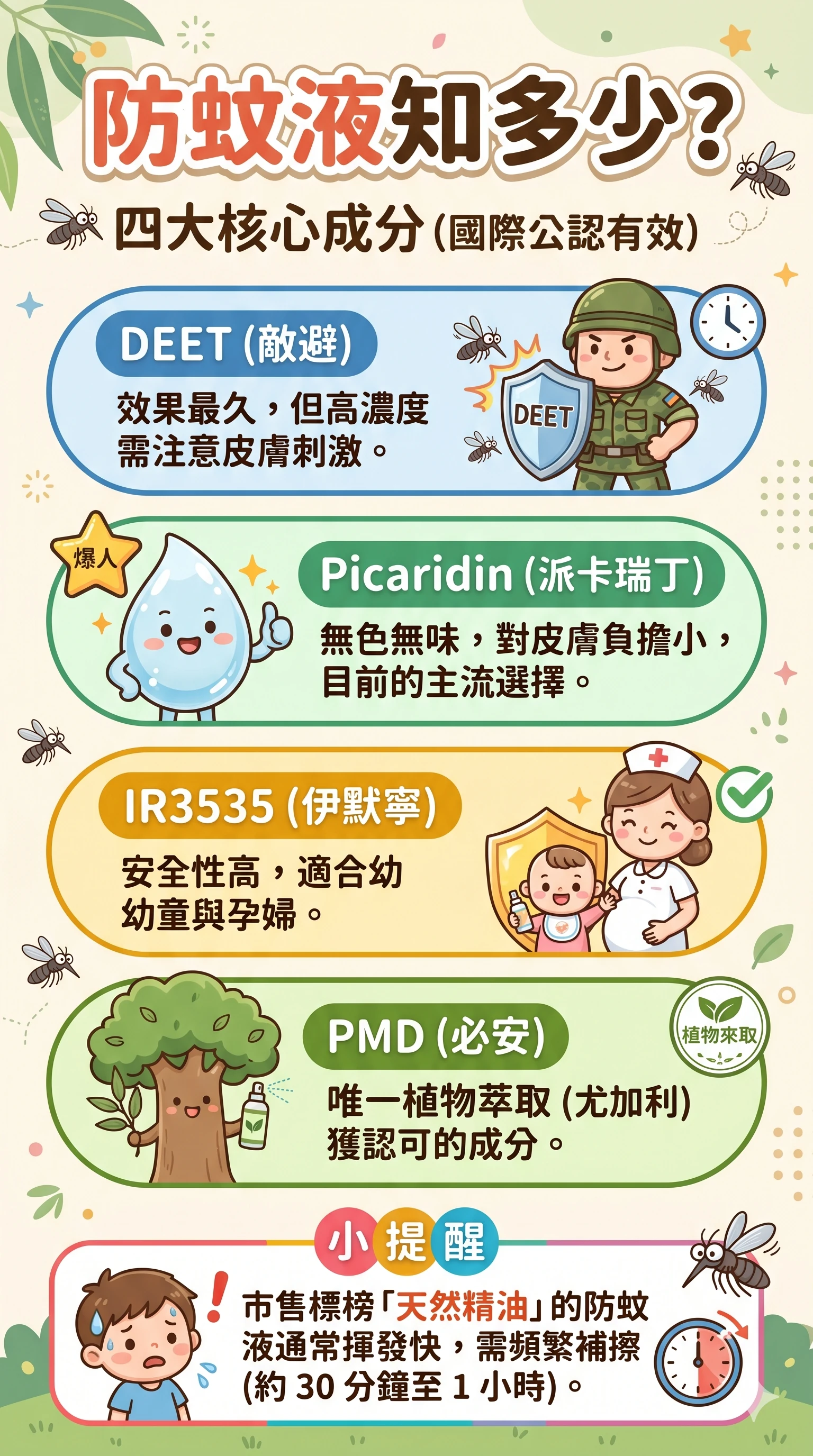 同系列圖卡 3