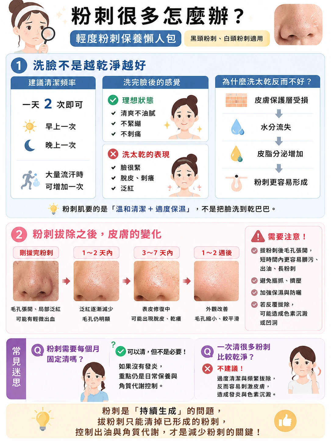粉刺如何處理?第 2 張圖卡