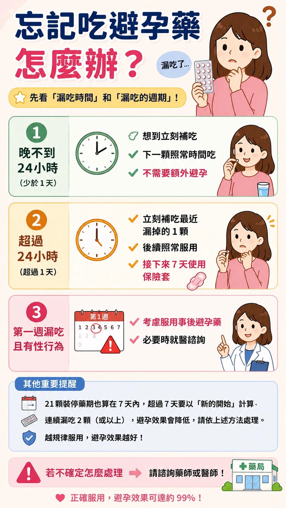 忘記吃避孕藥怎麼辦?第 2 張圖卡
