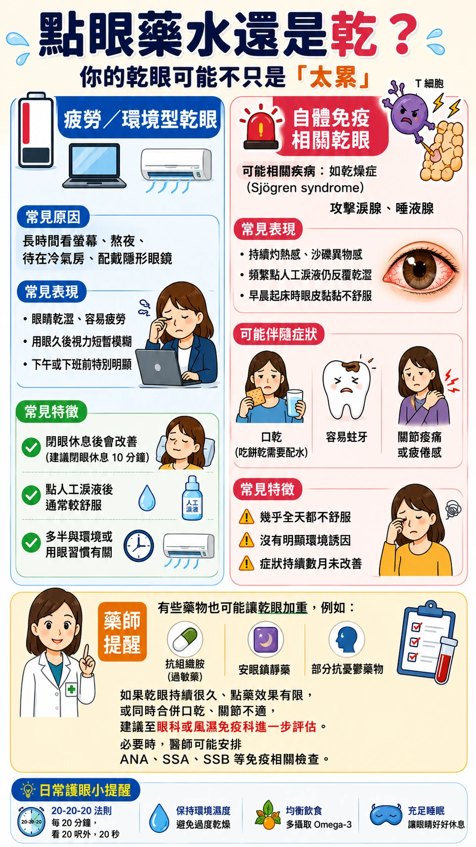 眼睛乾不一定是單純乾眼症第 1 張圖卡
