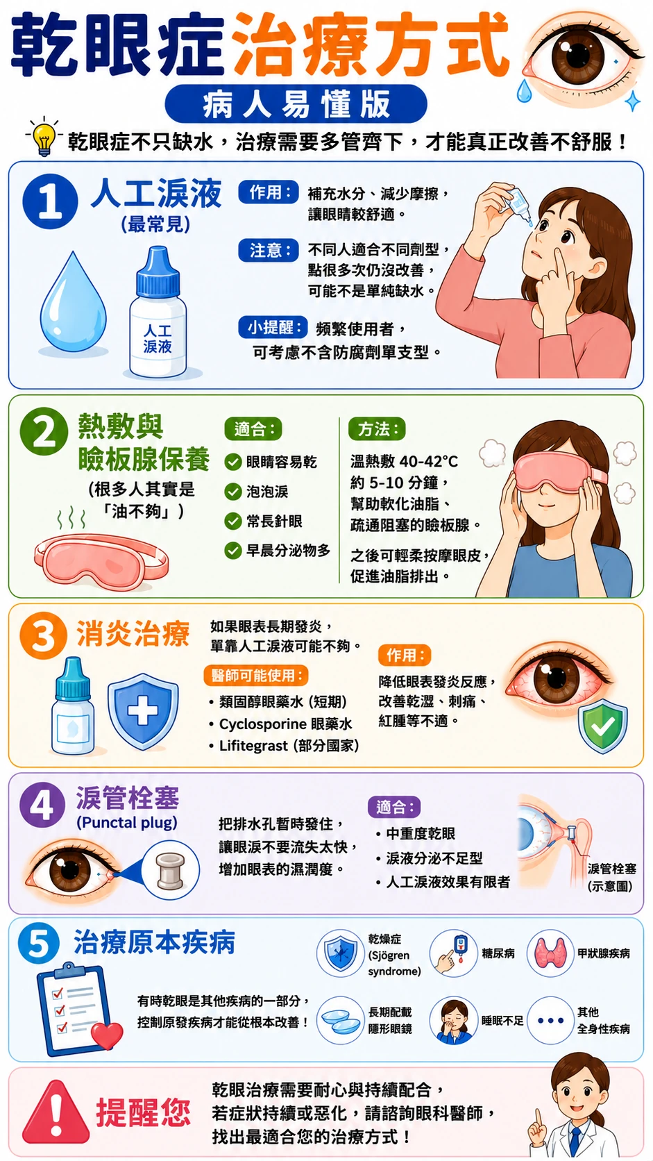 同系列圖卡 2