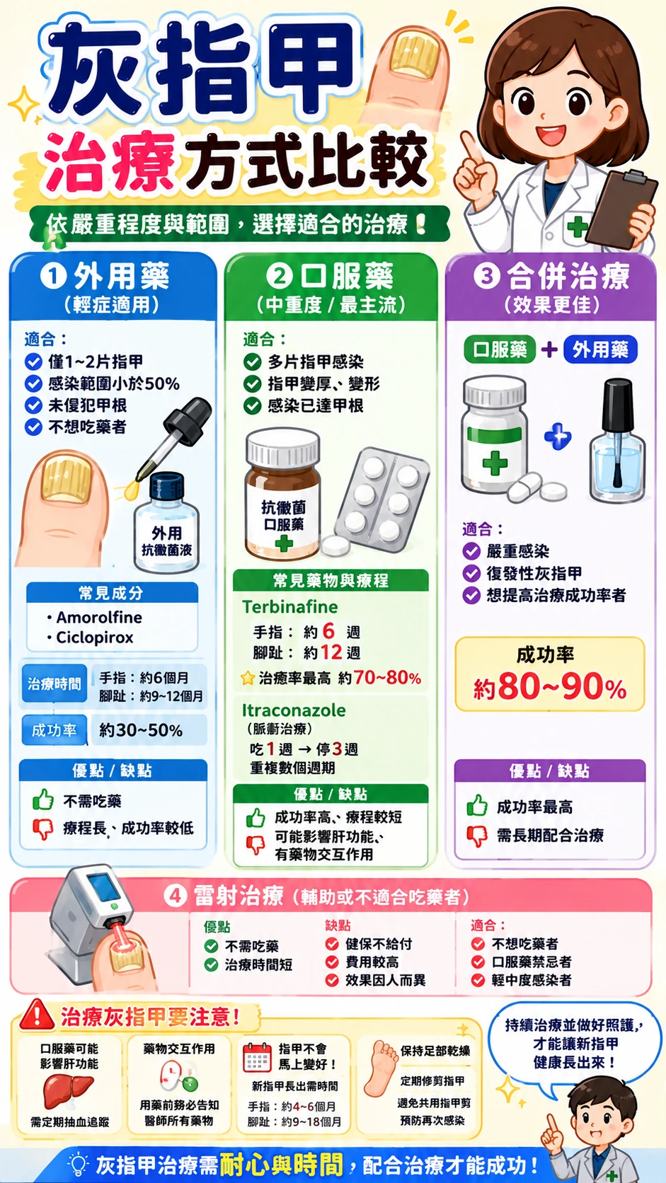 同系列圖卡 2