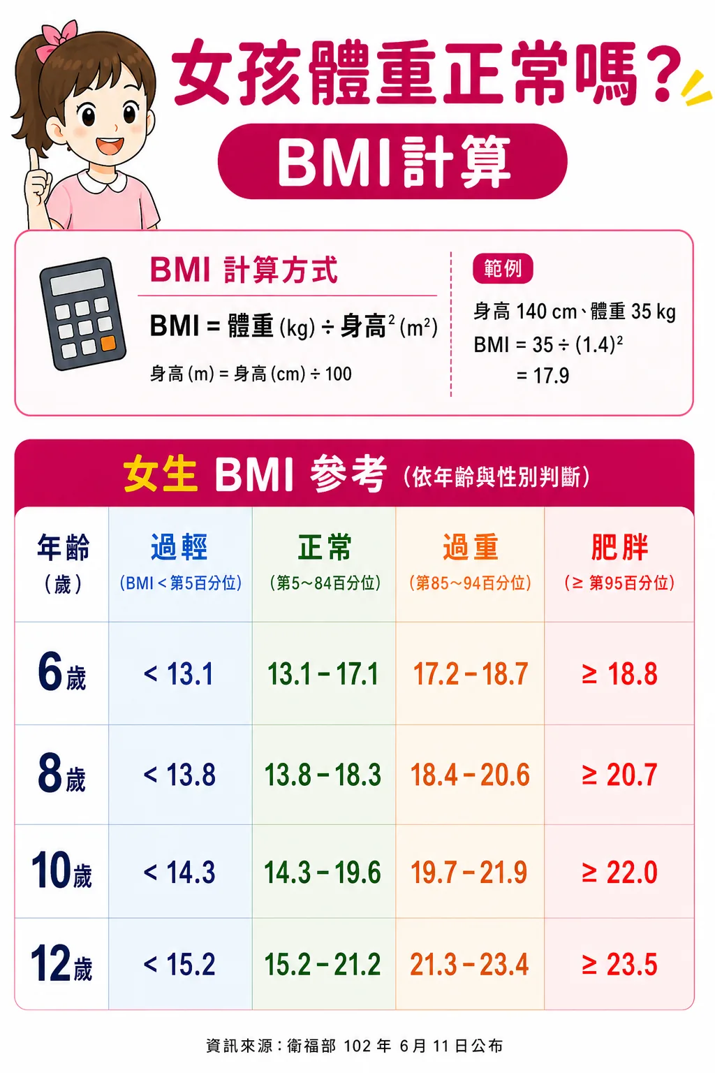同系列圖卡 5