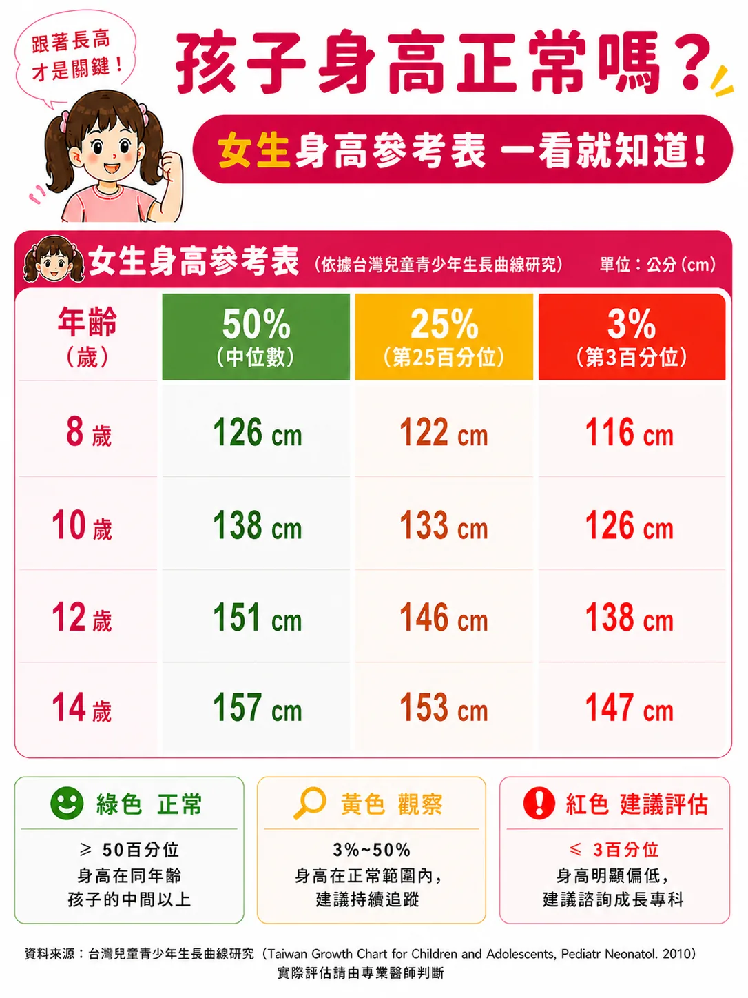 同系列圖卡 3