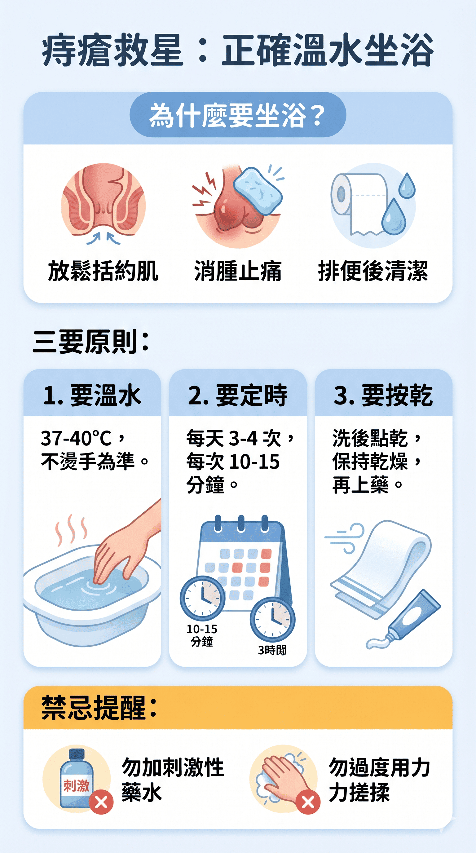 痔瘡坐浴第 2 張圖卡