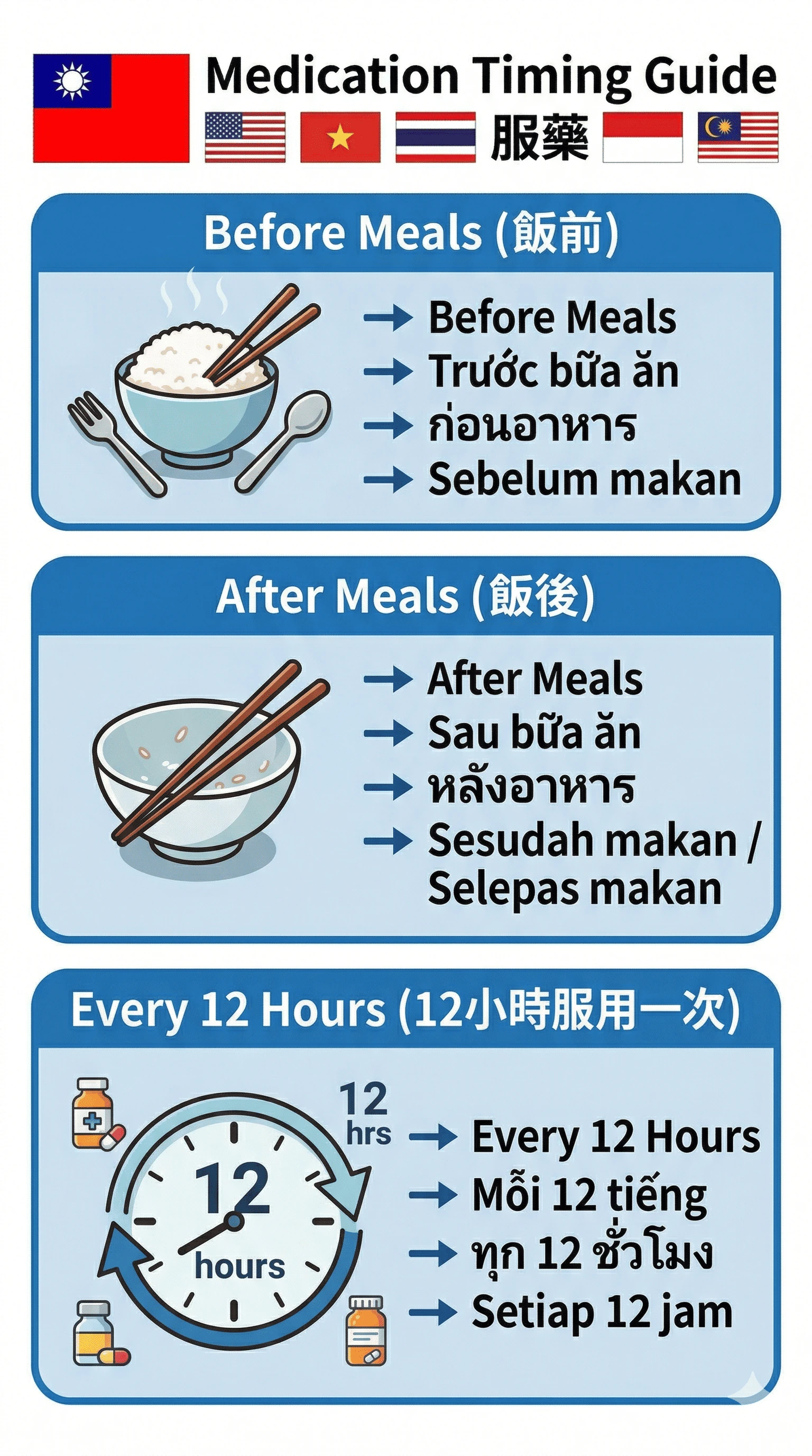 飯前飯後12小時一次第 2 張圖卡