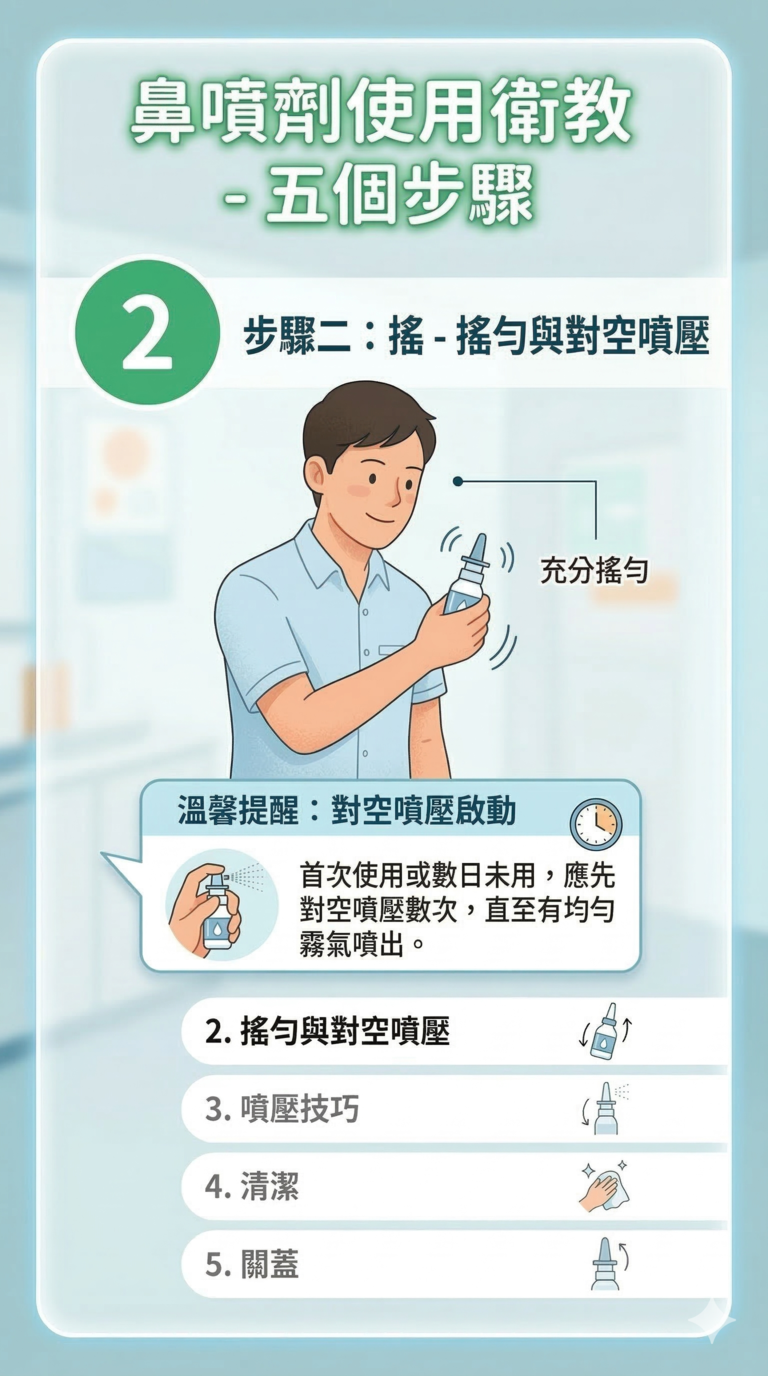 鼻噴劑第 2 張圖卡