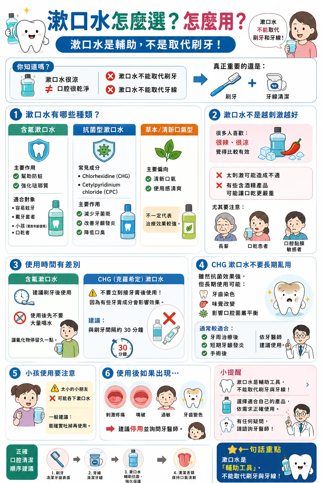 漱口水怎麼選第 1 張圖卡