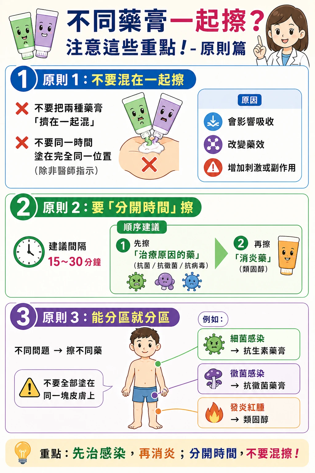 藥膏的使用第 1 張圖卡