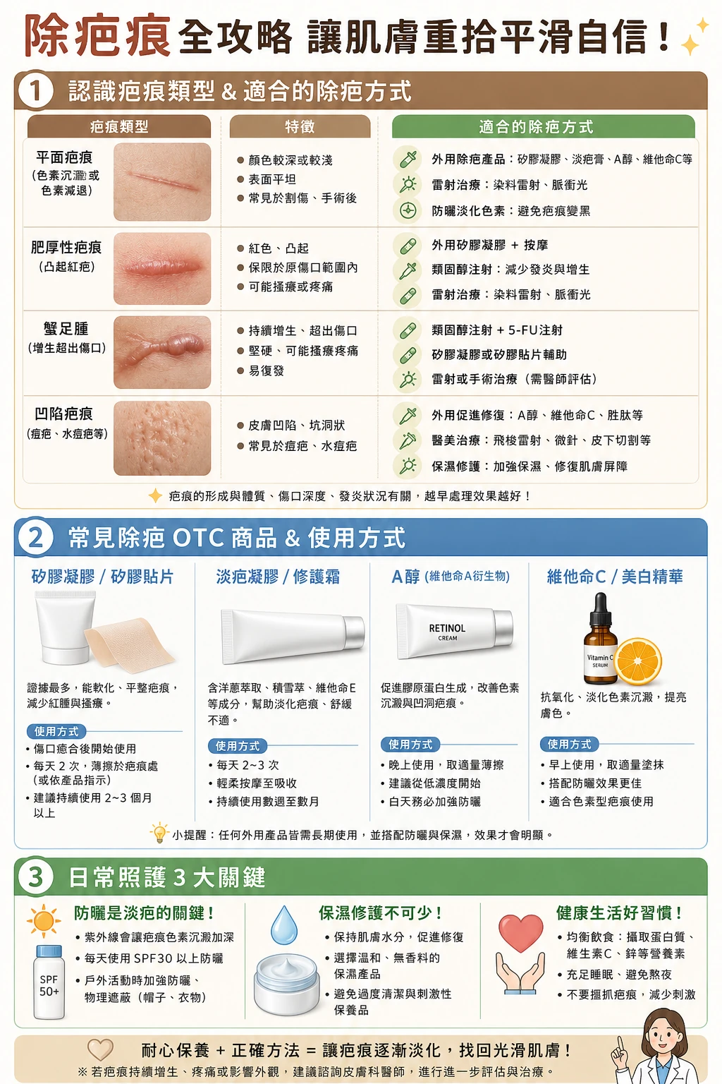 同系列圖卡 4