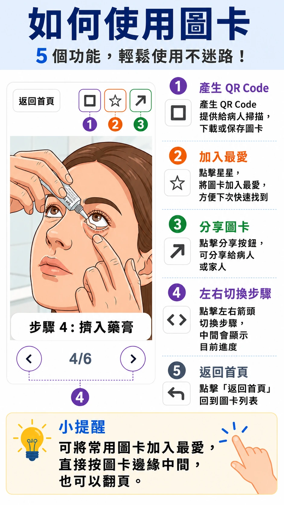 功能說明第 1 張圖卡
