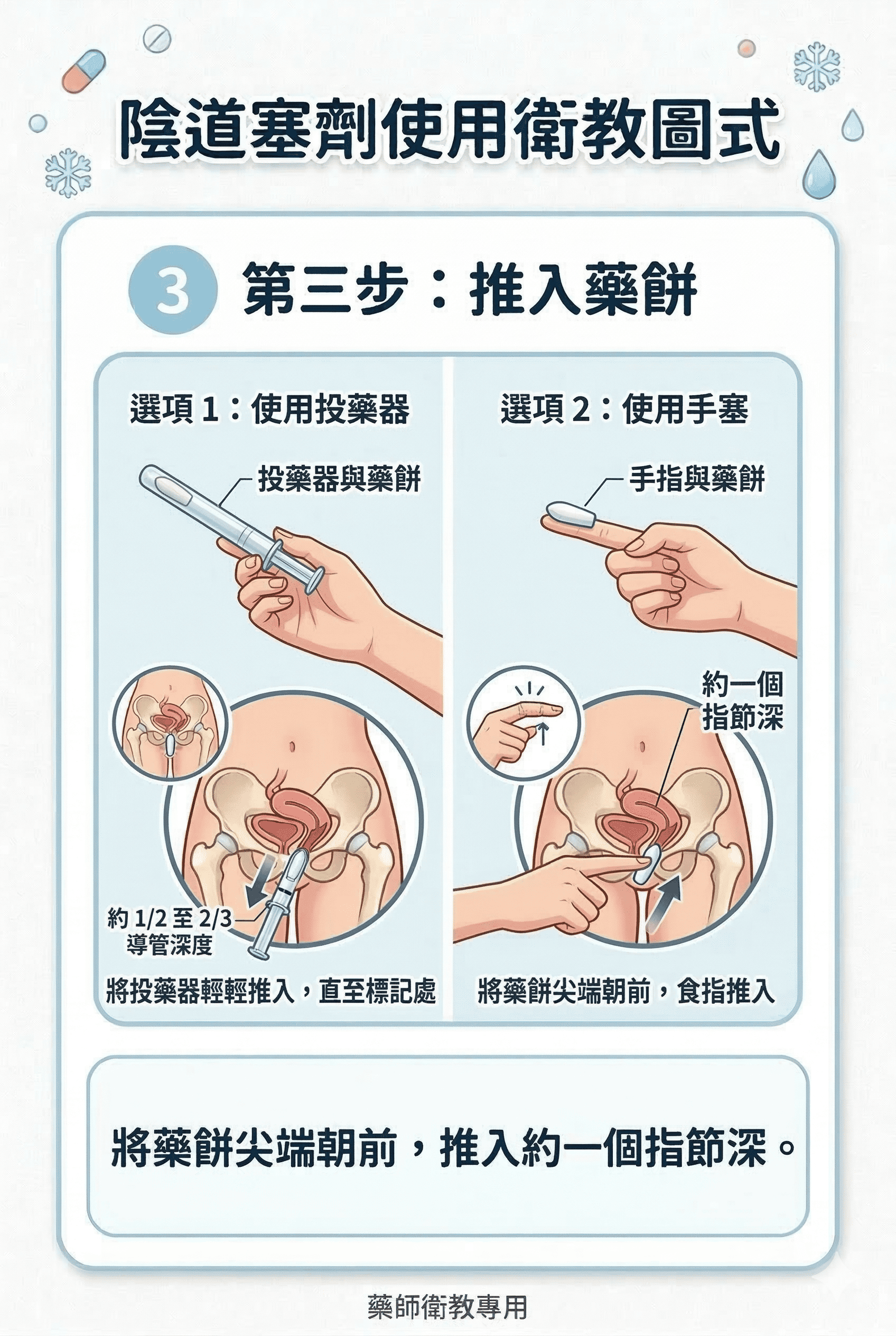 陰道塞劑第 3 張圖卡
