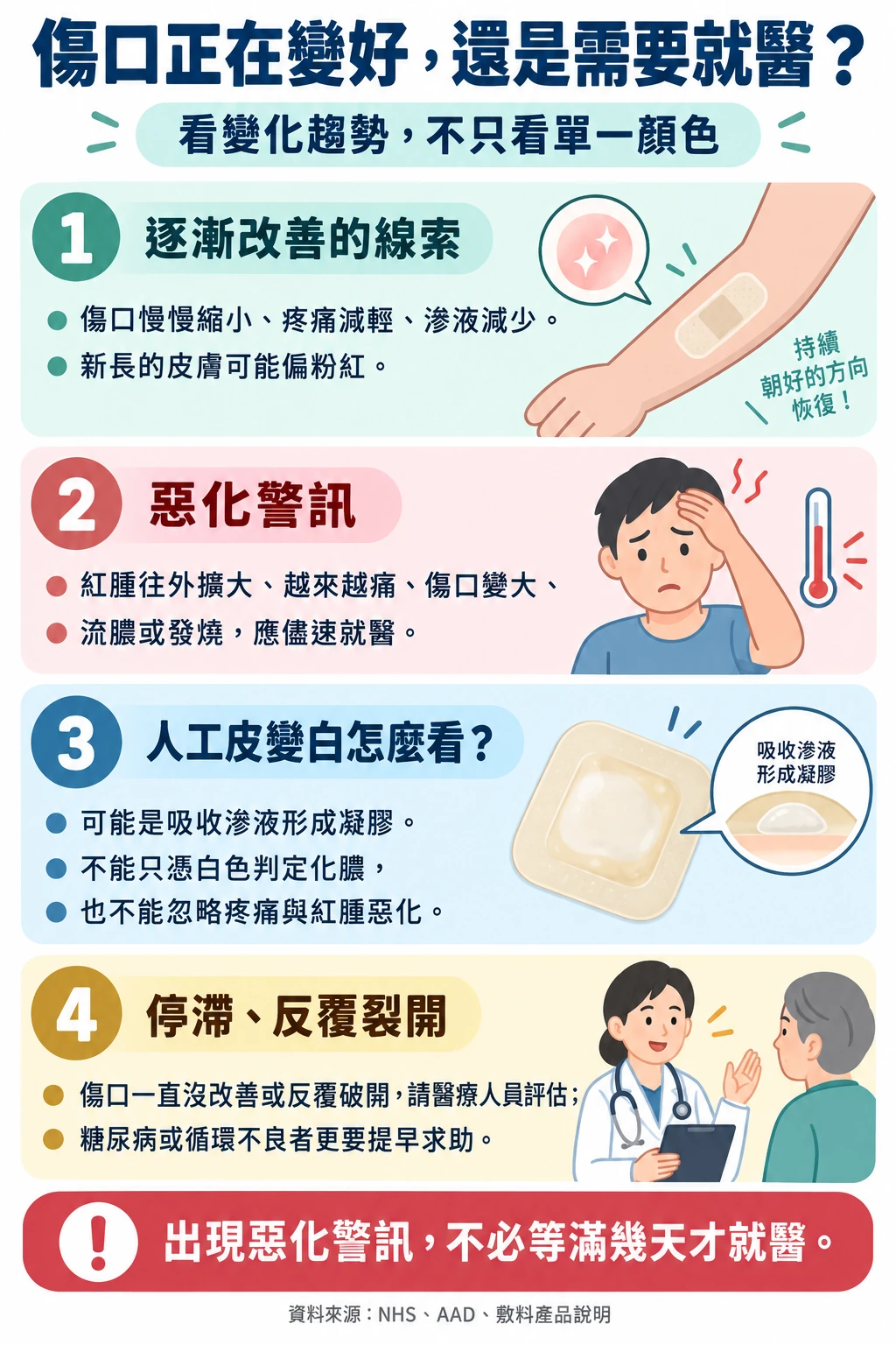 同系列圖卡 6