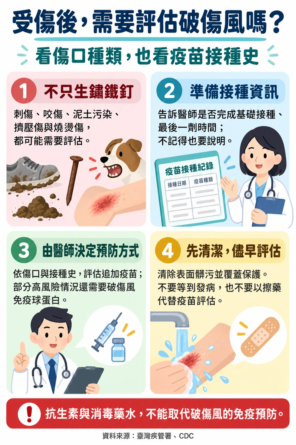同系列圖卡 5