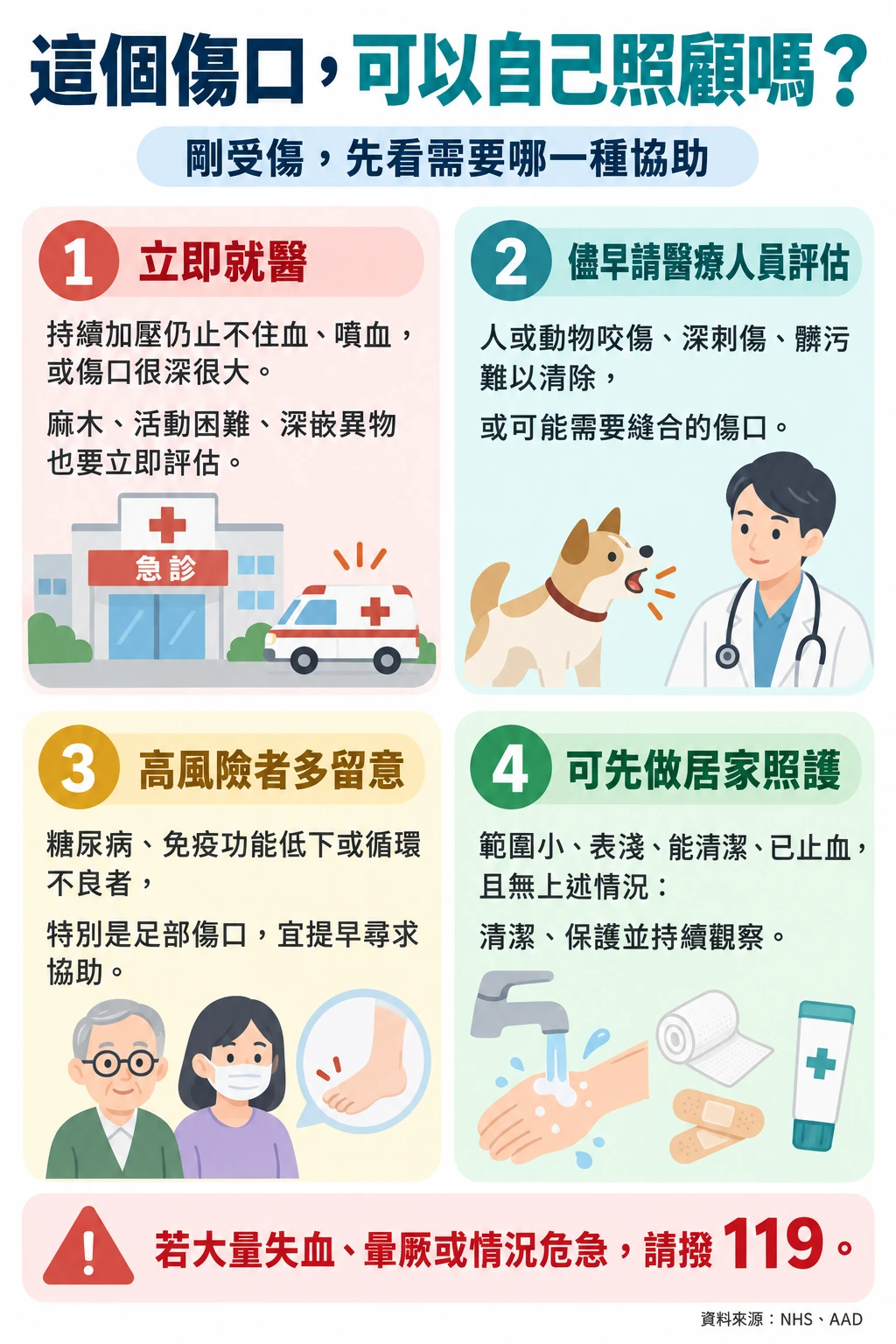 這個傷口，可以自己照顧嗎？衛教圖卡